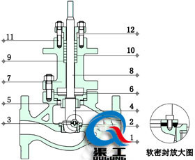 電動(dòng)單座調節閥四氟軟密封結構