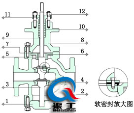 電動(dòng)雙座調節閥四氟軟密封結構圖