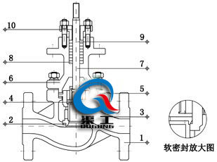 電動(dòng)套筒調節閥四氟軟密封結構圖