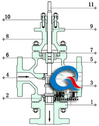 電動(dòng)三通分流調節閥結構圖