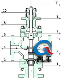 電動(dòng)三通合流調節閥結構圖