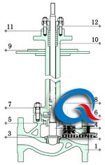 電動(dòng)低溫調節閥（單座式）