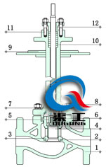 電動(dòng)低溫調節閥（套筒式）