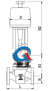 電動(dòng)襯氟調節閥（配PSL執行器）