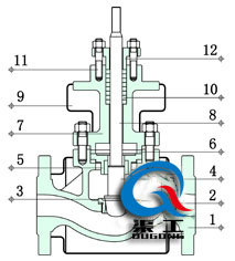 電動(dòng)保溫調節閥（單座式結構圖）