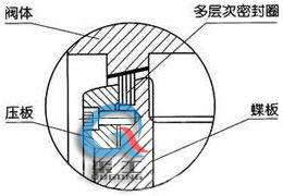 電動(dòng)硬密封蝶閥 ( 密封結構)