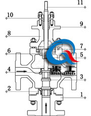 氣動(dòng)三通調節閥（三通合流）