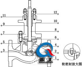 氣動(dòng)單座調節閥（四氟軟密封結構）