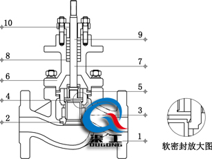 氣動(dòng)套筒調節閥（四氟軟密封結構）
