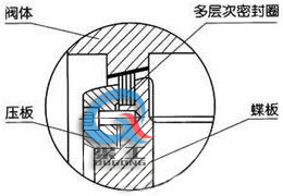 電動(dòng)硬密封蝶閥 ( 密封結構)