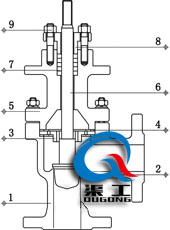 氣動(dòng)角型調節閥（單座籠式結構）
