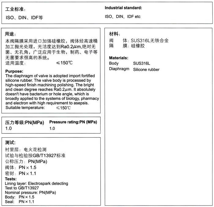 藥用衛生級隔膜閥主要零部件-上海渠工閥門(mén)