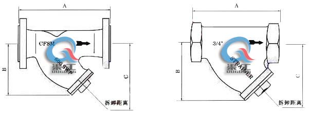 美標Y型過(guò)濾器 (結構圖)