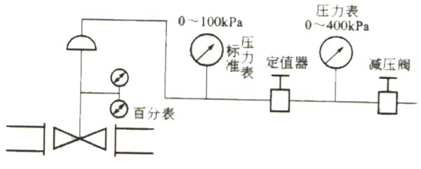 氣動(dòng)調節閥校驗臺原理圖-上海渠工閥門(mén)