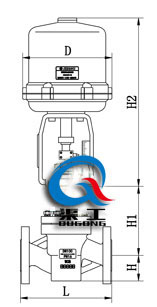 電動(dòng)襯氟調節閥（配381L執行器）