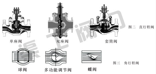 直行程調節閥與角行程調節閥優(yōu)缺點(diǎn)分析