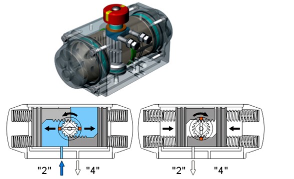 氣動(dòng)單作用執行機構內部結構圖